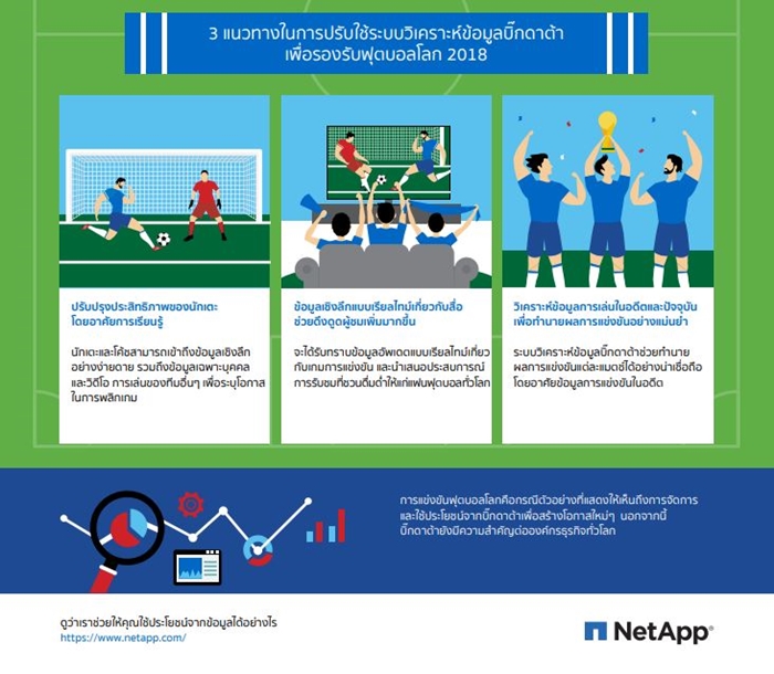 Resize Netapp_World_Cup Info_02