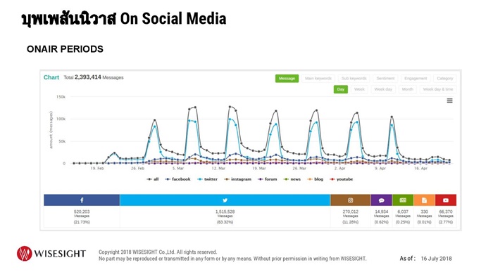 Social Media Overview 1H 2018-page-011