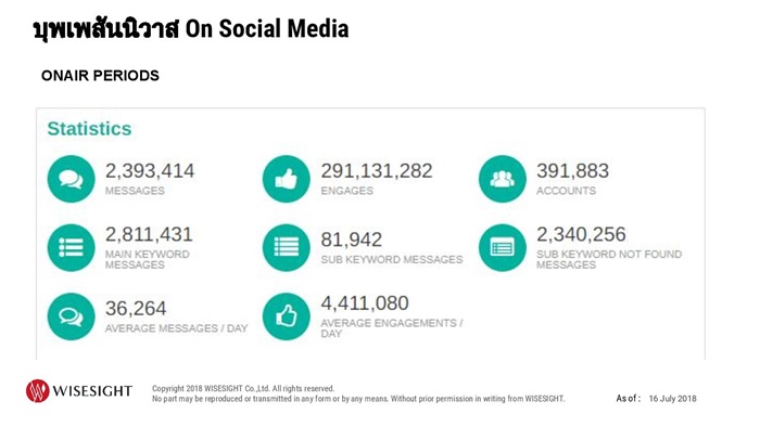 Social Media Overview 1H 2018-page-012