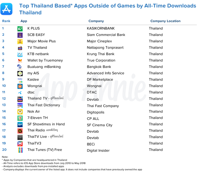 TopiOS_Thailand_AllTimeTop20_ThaiBased_fixed