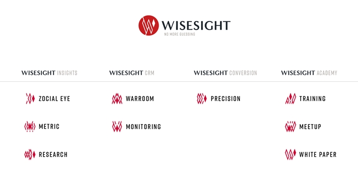 Wisesight Total Solution