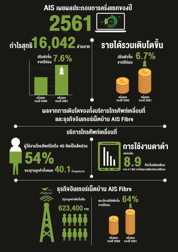 180802 Info Graphic_รวม