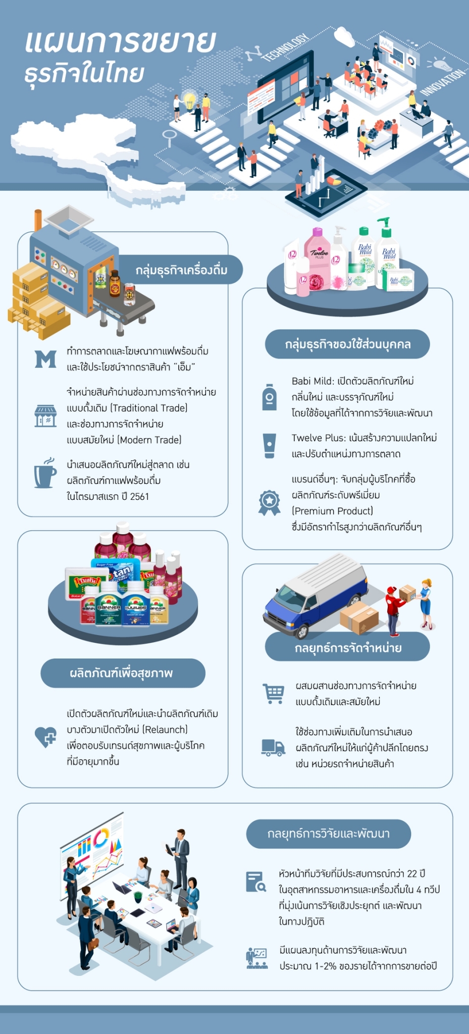 OSP Marketing Oop_180731_01