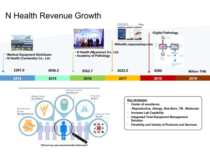 Resize BDMS N Health_02