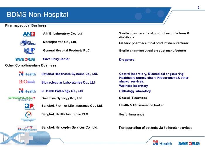 Resize BDMS Non-hospital