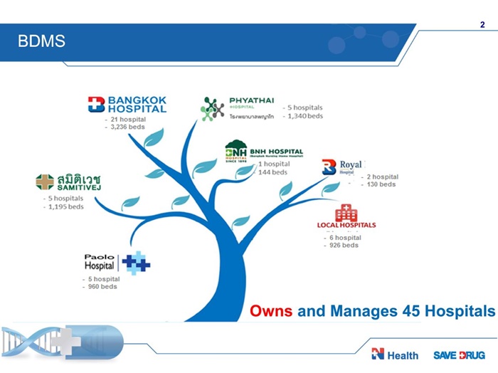 Resize BDMS Portfolio Chain Hosptal