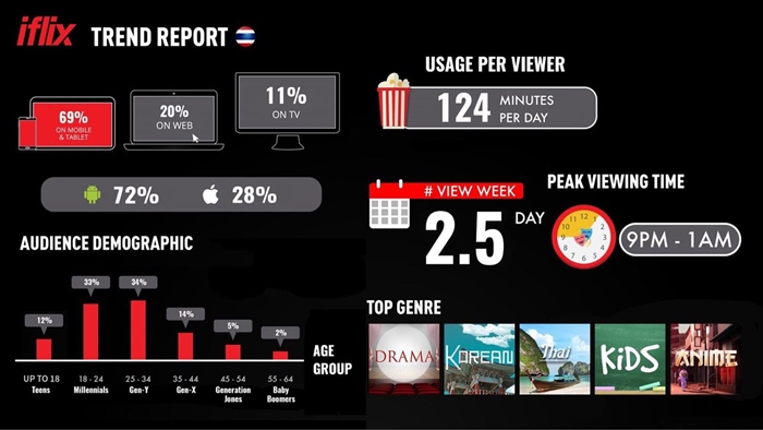 Resize iflix_06