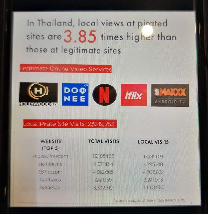 Resize pirated sites vs. video online service