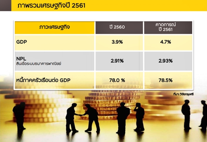 คาดว่าสินเชื่อรถยนต์และรถจักรยานยนต์จะเติบโตต่อเนื่องเป็นผลพวงจาก GDP เห็นได้จากการส่งออกรถยนต์ที่ดีขึ้น การลงทุนของภาครัฐลงไปสู่ต่างจังหวัดและพฤติกรรมผู้บริโภค