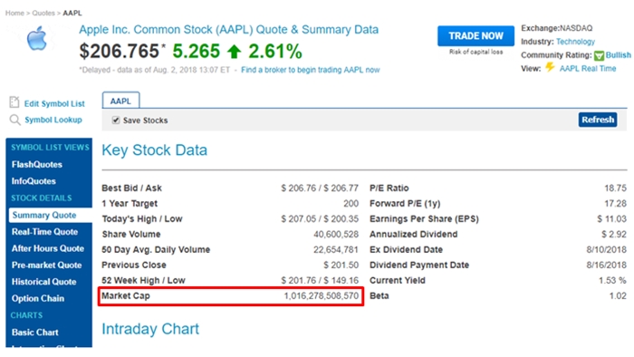 apple marketcap1