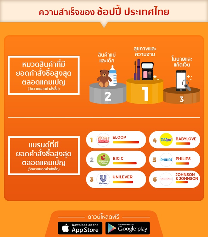 04 Shopee Infographic