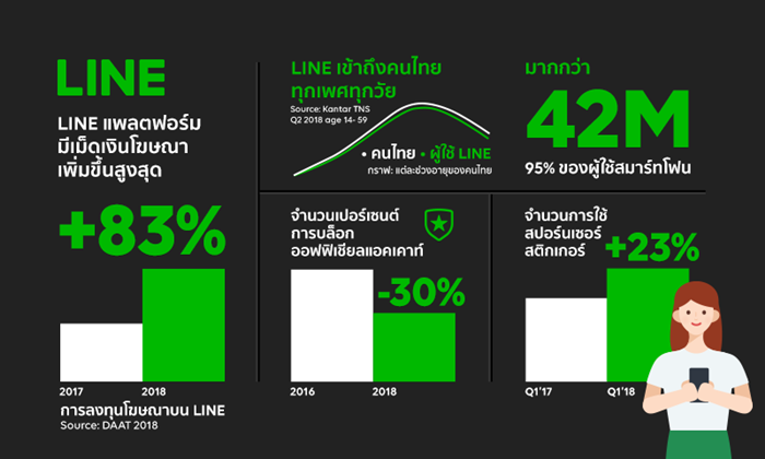 LINE THAILAND_