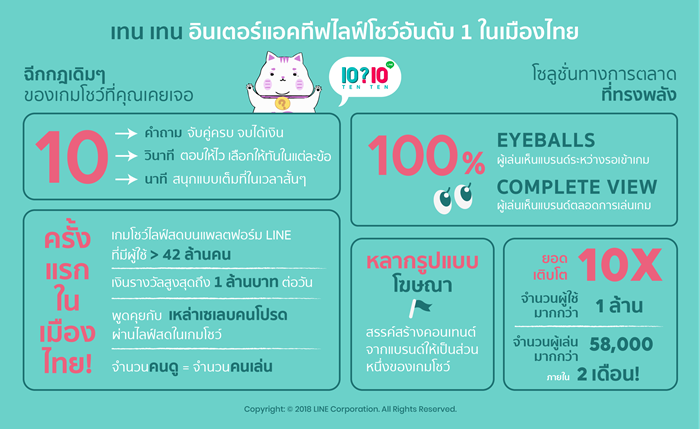 TH Infographic