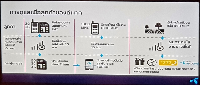 dtac-04