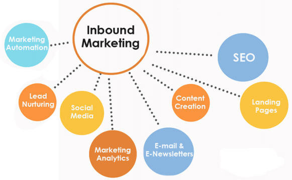 inbound-marketing