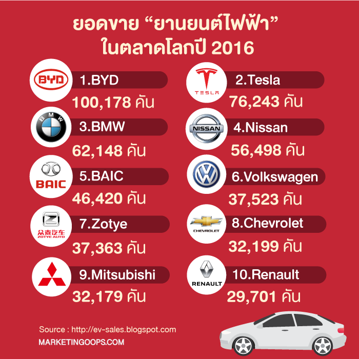 ยอดขาย2016