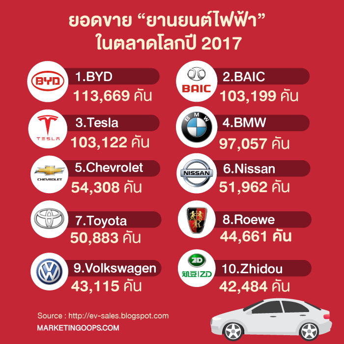 ยอดขาย2017