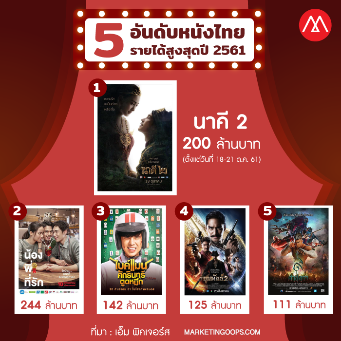 5อันดับหนังไทย1
