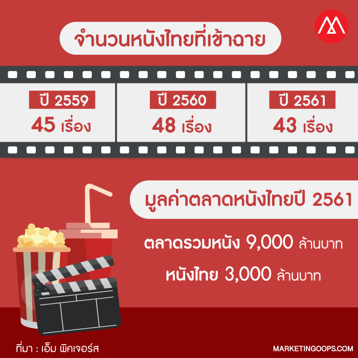 5อันดับหนังไทย2