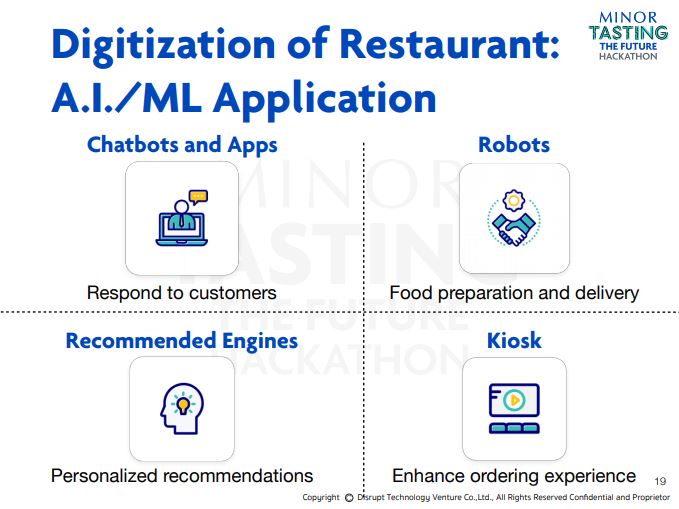 Food Tech_07