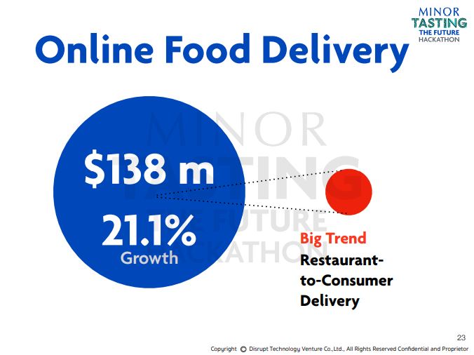 Food Tech_09