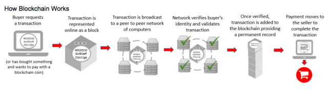 How-blockchain-works_fu2jiw
