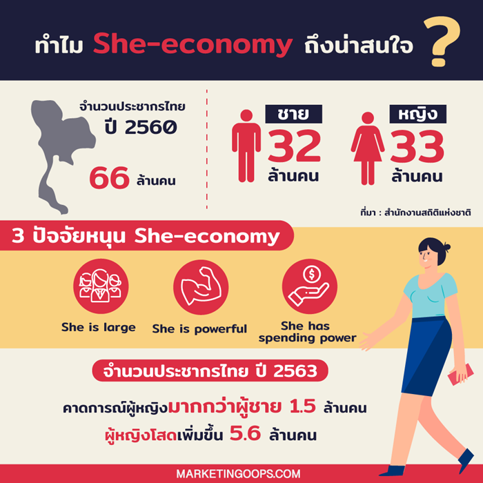 Resize info-she-commerce