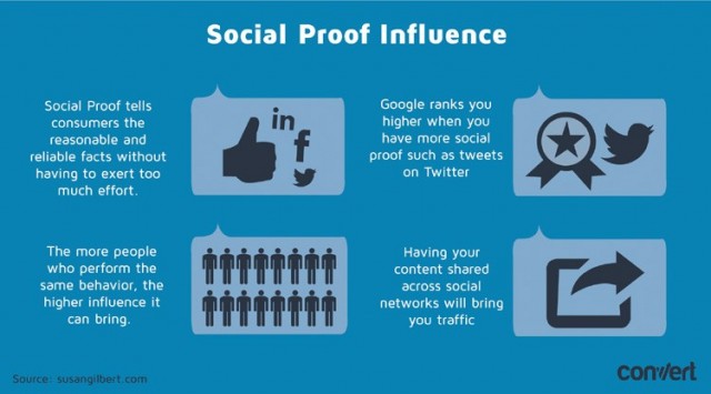 Social-Proof-640x355
