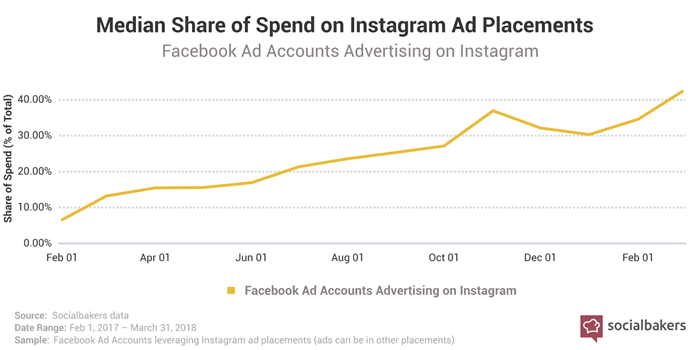 Stories ads2