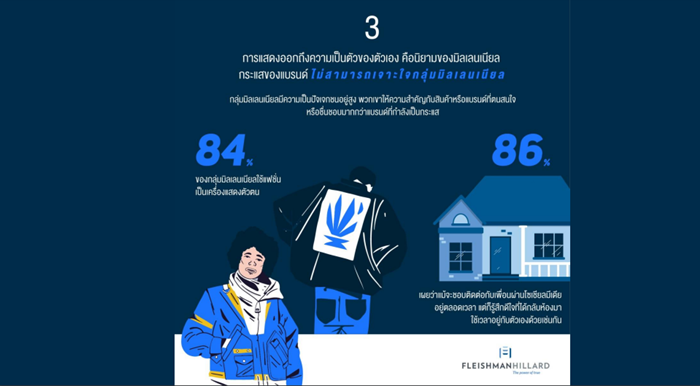 เทรนด์3