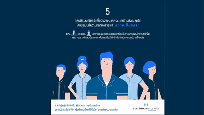 เทรนด์5