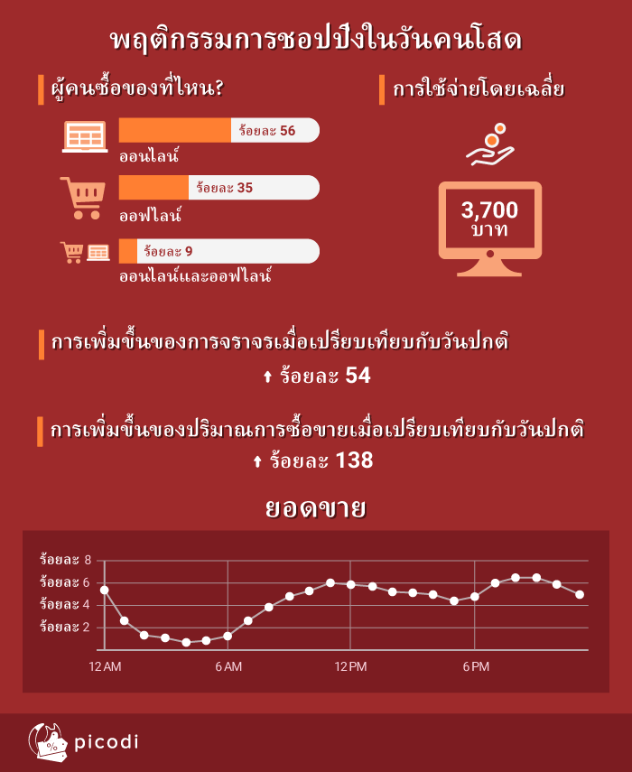 11.11-single-shopping-day-3