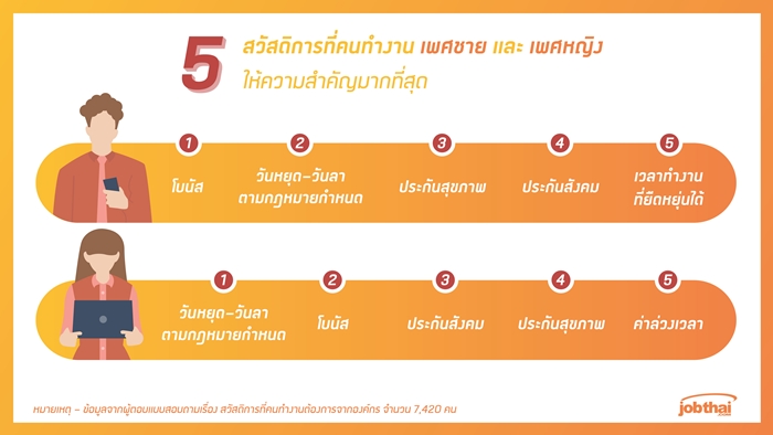 JobThai2