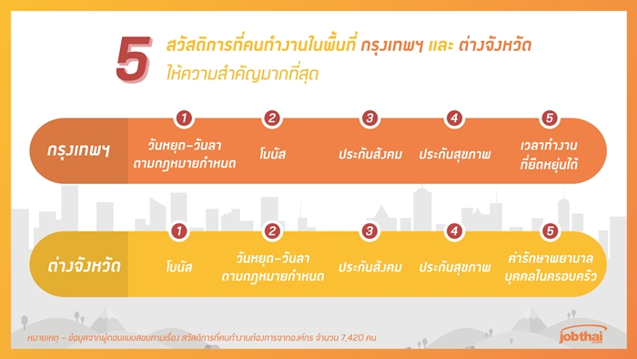 JobThai3