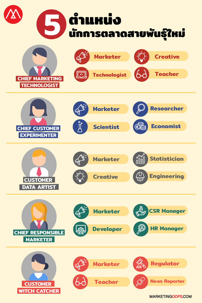 Resize 5 New Marketers