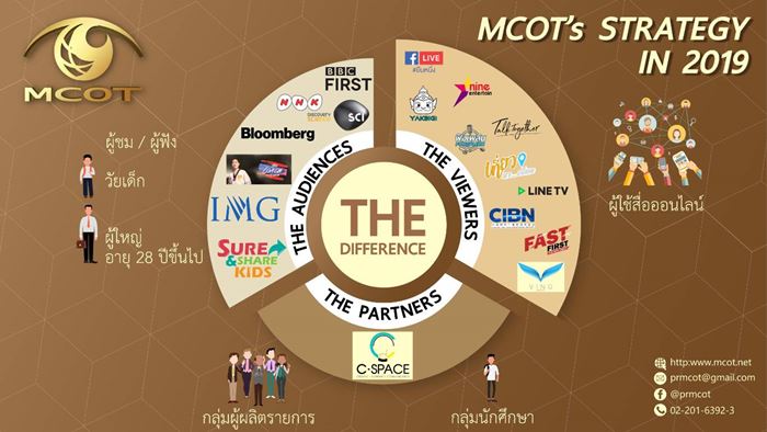 Resize MCOT_03