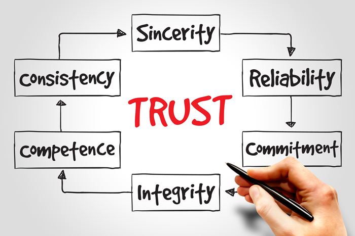 Resize Trust