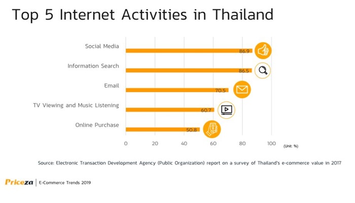 Resize e-commerce trend_02