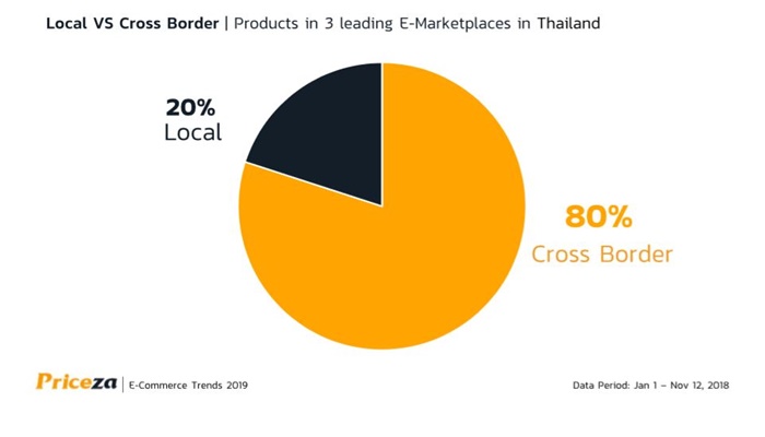 Resize e-commerce trend_07
