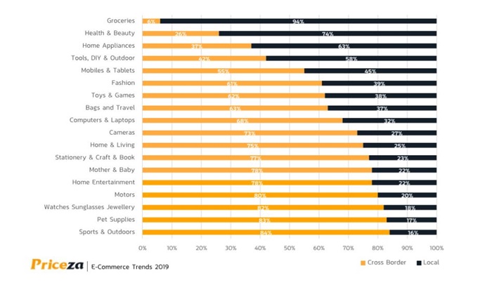 Resize e-commerce trend_08