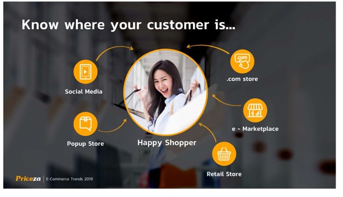 Resize e-commerce trend_16