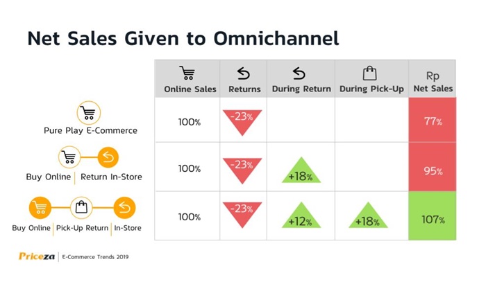 Resize e-commerce trend_17