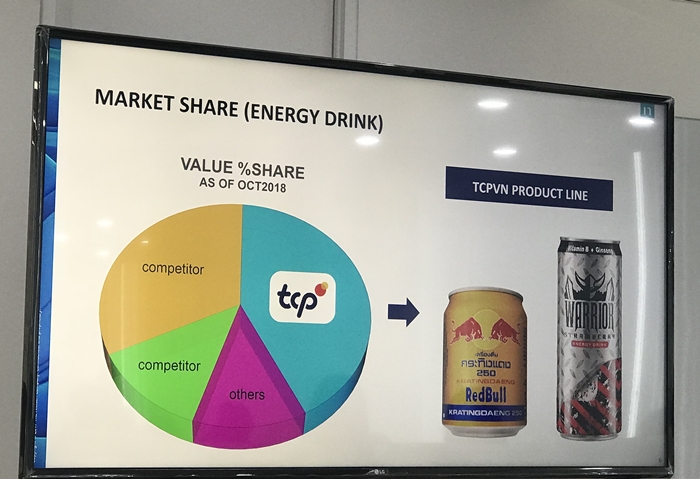 tcp-share