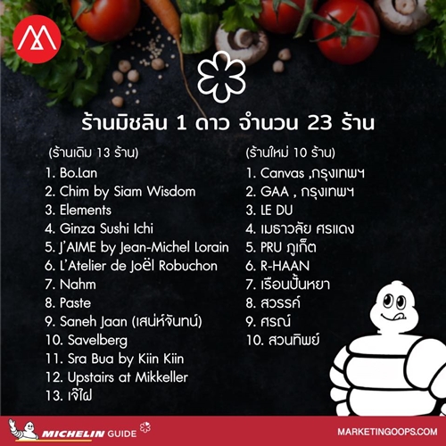 มิชลิน 1 ดาว