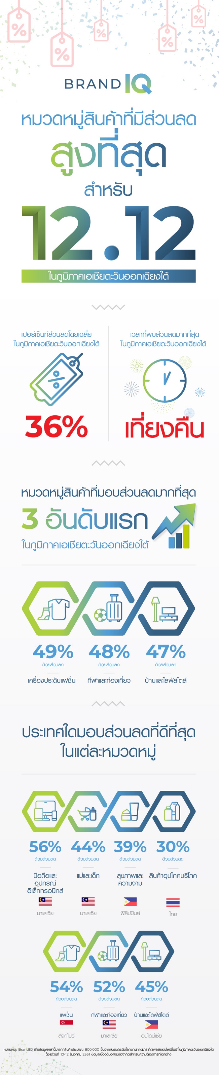 12.12-shopping online