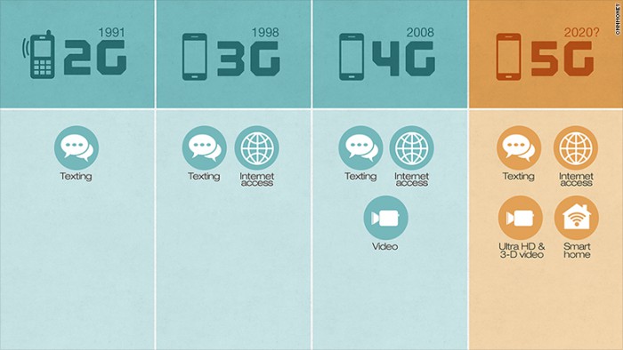 150518144020-5g-wireless-table-780x439