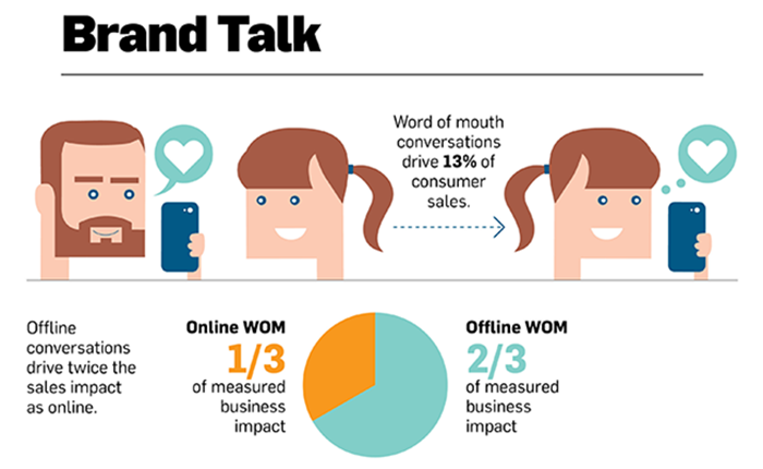 Brand-Talk-700