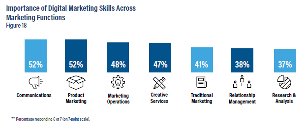 Importance-of-Digital-Skills-2018