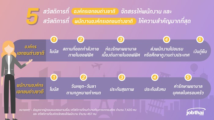 Resize JobThai_บทความสวัสดิการองค์กรและพนักงาน_เอกชนต่างชาติ