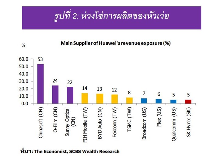 Resize Trade War-Tech War-Huawei_03